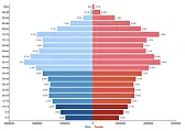 Re: White Population in the World Set to Drop from 17% to 7% by 2050 | next thread &raquo;