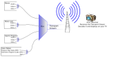 DTV question [minor] |  So one of my local TV stations seemingly stopped sending program information...