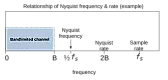 frequenza 9600bps  |  Il 11/11/2010 12:24, Francesco Sacchi ha scritto:Ciao Francesco,da quanto ne...