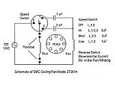 Deckenventilator dreht nur noch langsam  | &laquo; previous thread