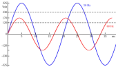 50hz klokje loopt steeds achter  |  | Ik heb klokken die perfect lopen en klokken die moeilijker doen. | Kwaliteit...