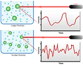 autocorrelation function and photon detection  | &laquo; previous thread