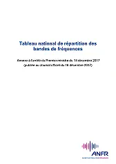 emetteur / recepteur 315Mhz ;433Mhz  |  Bonjour, met en graphique. Quelle solution?...
