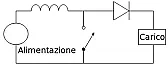 Soluzione migliore per ottenere 15Vdc -> 200Vdc?  |  Il 04/07/2012 7:34, bip ha scritto:grazie, molto interessante.tranquillo...