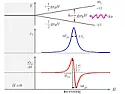 zjawisko rezonansu ferromagnetyczne | &laquo; previous thread