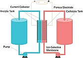 Renewables Just Keep Getting Better  |  A solar cell is like a (photo)current source in parallel with a diode. The...