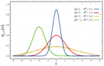 Flicker noise voltage distribution. |  Does anyone have an idea what the distribution (e.g. voltagedistribution)...