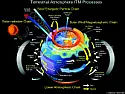 Wireless power transfer a reality!  |  Sun does it all the time. In fact it is next to impossible NOT to transfer...