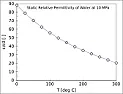 Alumina Substrate |  Dielectric constant, relative to vacuum. FR-4 runs about 4.6, which isabout 15...