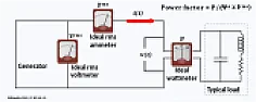 Standby power consumption measurement  |  Standby power consumption is increasingly having limits mandated by the IEC...
