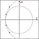 Calculating Bessel Filter poles?  |  I've seen a number of references to calculating the filter poles by the...