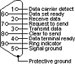 RJ-45 <-> DB9  |  Morten P skreiv:Jeg skal forsøke å gi en mer utførlig forklaring:De...