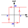 Simple switching circuit | &laquo; previous thread