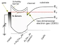Fujitsu Develops Technology for High-Reliability Gallium Nitride HEMT |  Fujitsu Develops Technology for High-Reliability Gallium Nitride HEMT...