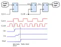Digital Synchronization Question |  There are two key ideas:1) You can't fix it.  You can only reduce the...