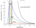 What's wrong with this?  |  The following circuit is the front-end of a floating voltage and current...