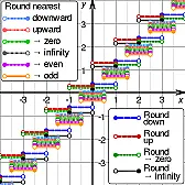 Tri to Sine diode shaper  |  Can someone please direct me to a passive circuit using breakpoint diodes,...
