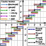 Tri to Sine diode shaper  |  Can someone please direct me to a passive circuit using breakpoint diodes,...