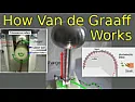 Générateur Van de Graaf "DIY" .  |  Bonjour Merci. Le site à deux liens vers des petites réalisations de VDG dont...