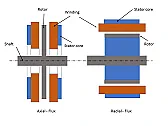motor architecture | &laquo; previous thread