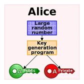 Generating Software Keys |  Can someone refer me a newsgroup (or ??) where I can get info on thefollowing: ...