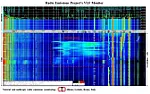 Nagrania VLF |  To się nazywa "selective fading" (frequecy-selective fading), i jest ...