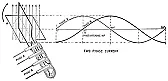 Welder Power  |  All multiphase came from Tesla. And AC was widely thought to be useless  until...