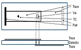 18 Ampere su 2 layer: quante vias?  |  Il 12/08/2021 14.50, Piccio ha scritto: Non so come si calcola la densita'...
