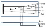 18 Ampere su 2 layer: quante vias?  |  Il 12/08/2021 14:50, Piccio ha scritto: ... In alcuni casi...