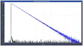 Polarität eines Signals invertieren  |  Hallo!Ich habe einen optischen Trigger (bis 125 MHz, hohe...