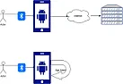 Wireless Bluetooth Anti-Loss Key Tracker - could use some communications info ..  |  Hello all, I saw a product named "Wireless Bluetooth Anti-Loss Key Tracker" and...