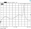 Phil - SAV551  |  The RF boys have some annoying habits. They call a transistor an amplifier, draw...