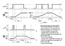 Ein-Tasten-Dimmung |  Ich hatte mal aus dem Elektroschrott eine LED-Lampe gezogen, die bei jedem...