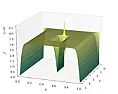 numerical methods for calculating PID equivalent functions  |  If this n-dimensional string spiderweb was used in a control algorithm system,...