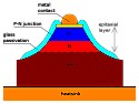 Ferrite rod antennas in AM broadcast receivers  | &laquo; previous thread