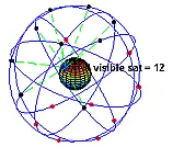 Wie ist das eigentlich mit der Antennenpositionierung bei GPSDO |  Hi,  wo kann man bei GPDSO die Antenne sinnvoll positionieren um stabile ...