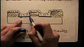 NMOS layers vs Jeri JeriEllsworth Homebrew NMOS Transistor  | &laquo; previous thread