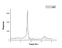 compensating phase shift  |  Yup.  But be careful.  You can't just slap in a filter, at any frequency, ...