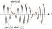 The human ear and examples of natural heterodynes |  :: >: >: One night I fell asleep while watching the late movie and when I woke...