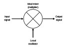 Single transistor mixer  |  I've never heard of a dual-gate mixer, so thanks for the tip! In an ideal...