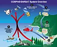 building electronics beacon for survival |  That would have to work on the whole band, at least for GSM. Receivers are...