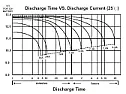 How is battery capacity calculated ?  |  This can vary from manufacturer to manufacturer.  But, typically, a given...