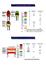 codice colori induttanze  |  come da oggetto, qualcuno sa dirmi se vale lo stesso codice colori...
