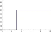 High pass filter.  | &laquo; previous thread