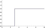 High pass filter.  | &laquo; previous thread