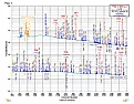 Radioaktive  Röhre 108C1  |  Hallo Gruppe, habe gerade einen interessanten Zufallsfund gemacht: Habe in eine...