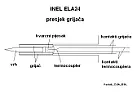 Inel ELA24  |  u pravu si bio je los spoj metala... kad sam sa postrugao zice sad je i  otpor...