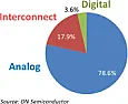 analog failures  |  Well, obviously we need to do what it takes to boot a system. But port-banging...