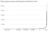 Arithmetic, Population and Energy - a talk by Al Bartlett | &laquo; previous thread
