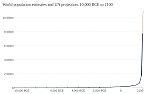 Arithmetic, Population and Energy - a talk by Al Bartlett | next thread &raquo;